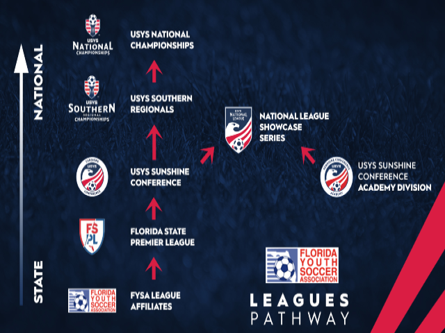 Leagues Pathway